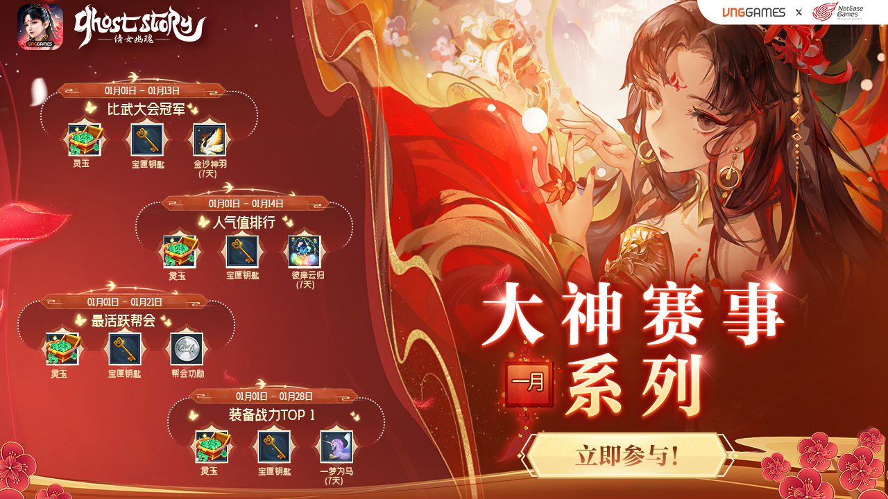 คะแนนอุปกรณ์