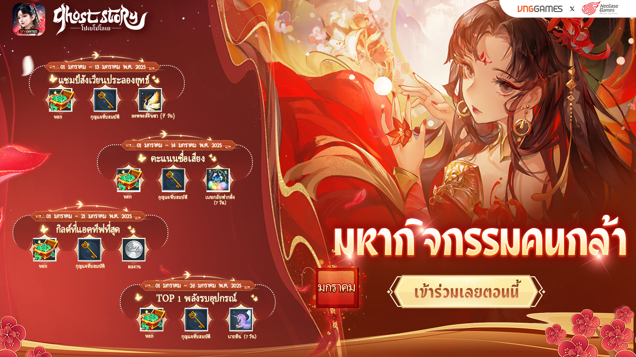 คะแนนอุปกรณ์
